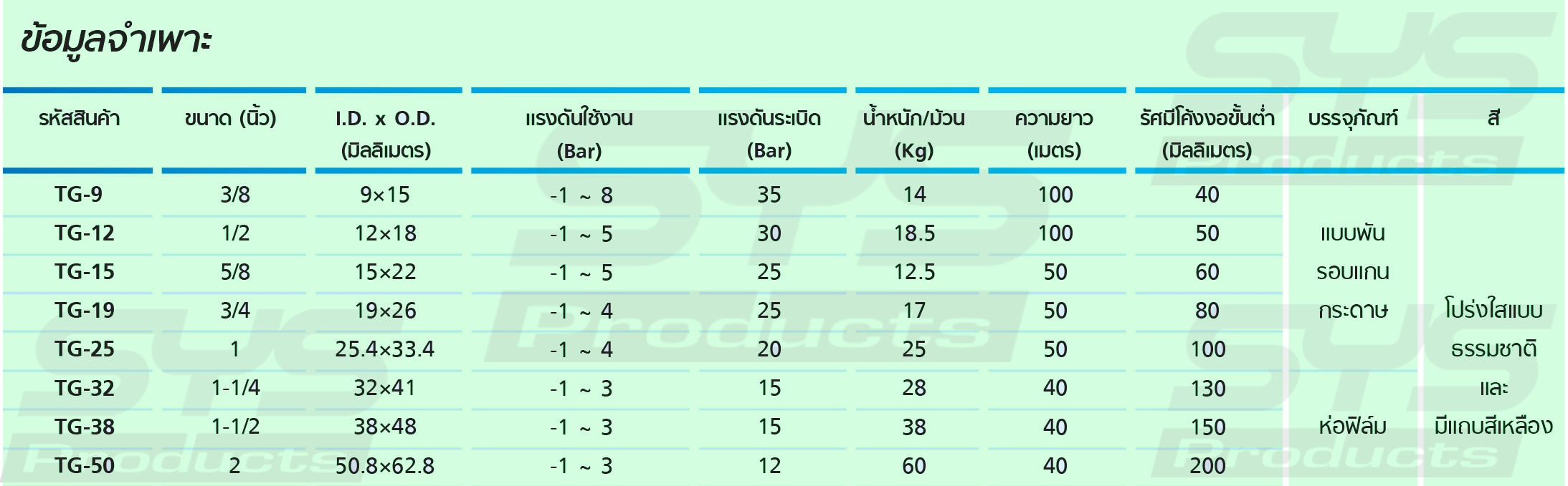 TOYORING Yellow ท่อดูดเอนกประสงค์ทับไม่แบน